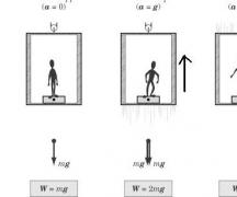 О физической сущности массы - заочные электронные конференции Масса в специальной теории относительности