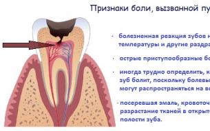 Біль у зубі при жуванні твердої їжі
